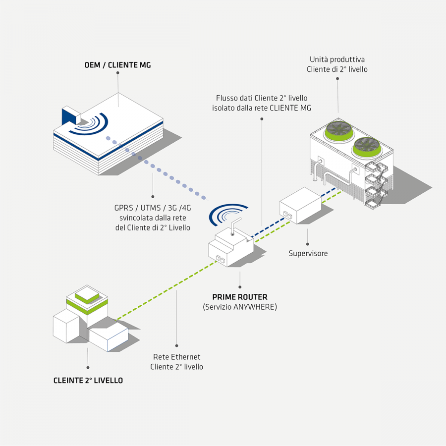 infografica Anywhere