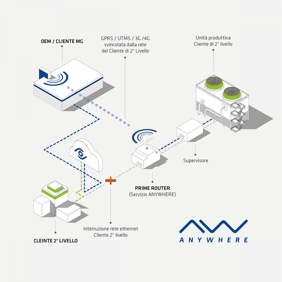 infografica Anywhere