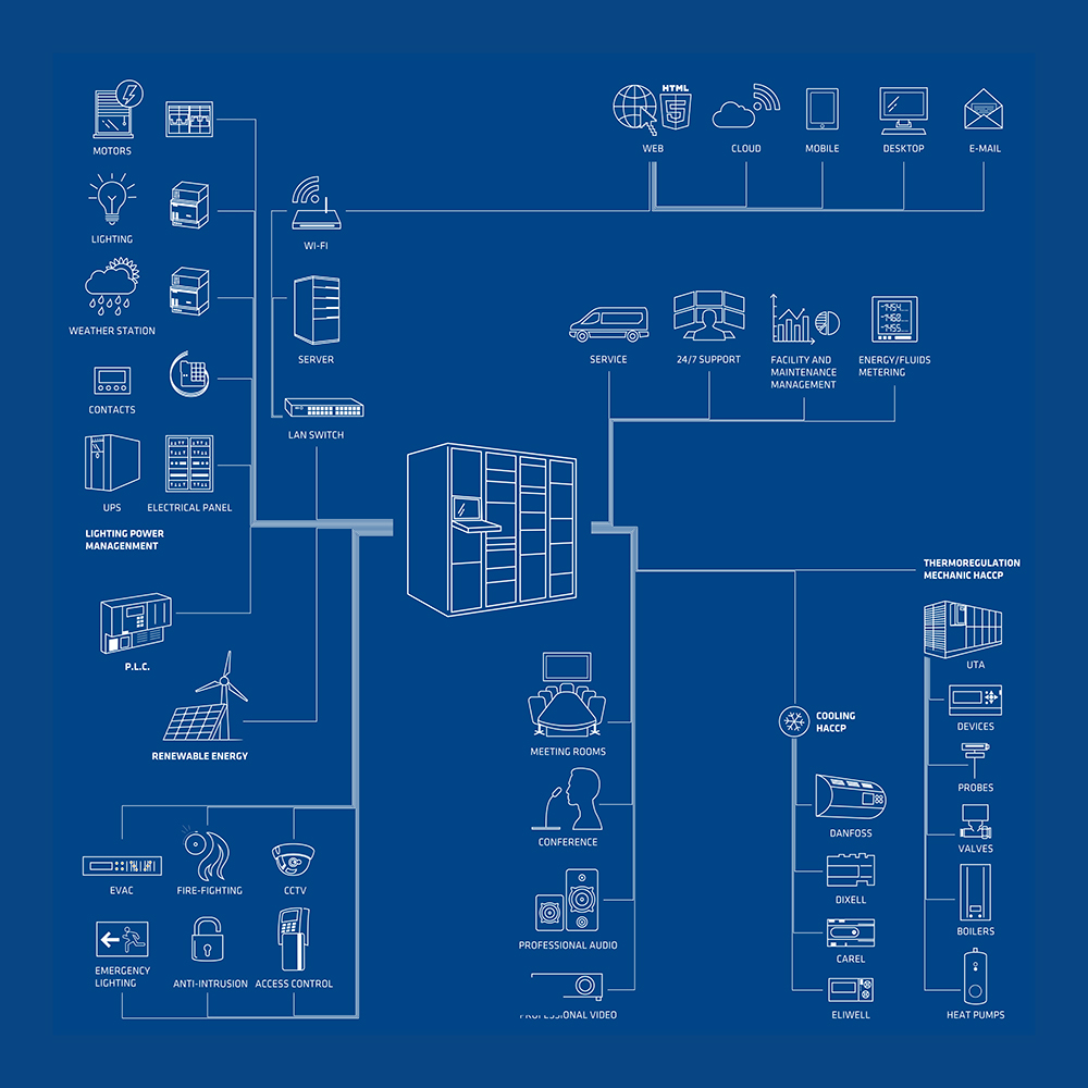 infografica Prime supervisore